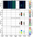 201912111200_rx3_03min15bin