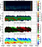 201912131200_rx4_03min15bin