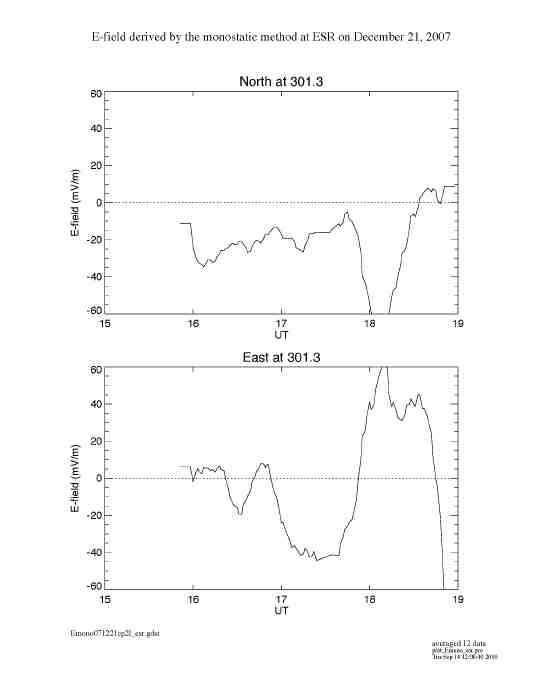 E071221esr