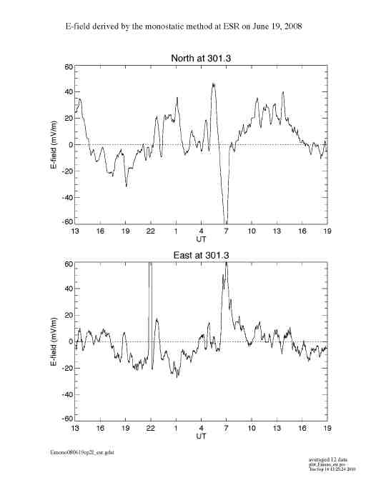 E080619esr