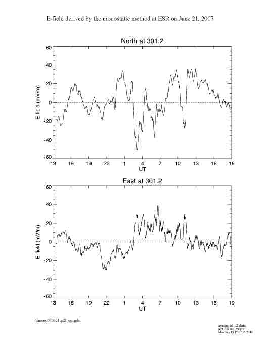 E070621esr