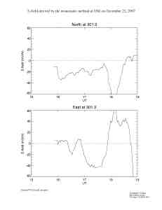 E071221esr
