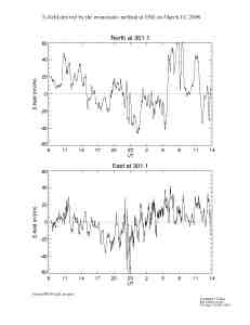E080310esr