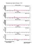 photometer20170201