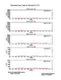 photometer20170220