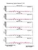 photometer20170227