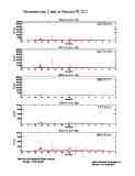 photometer20170228