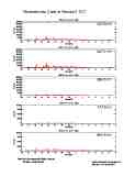 photometer20170203