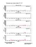 photometer20170323