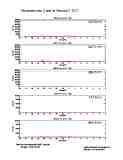 photometer20170207