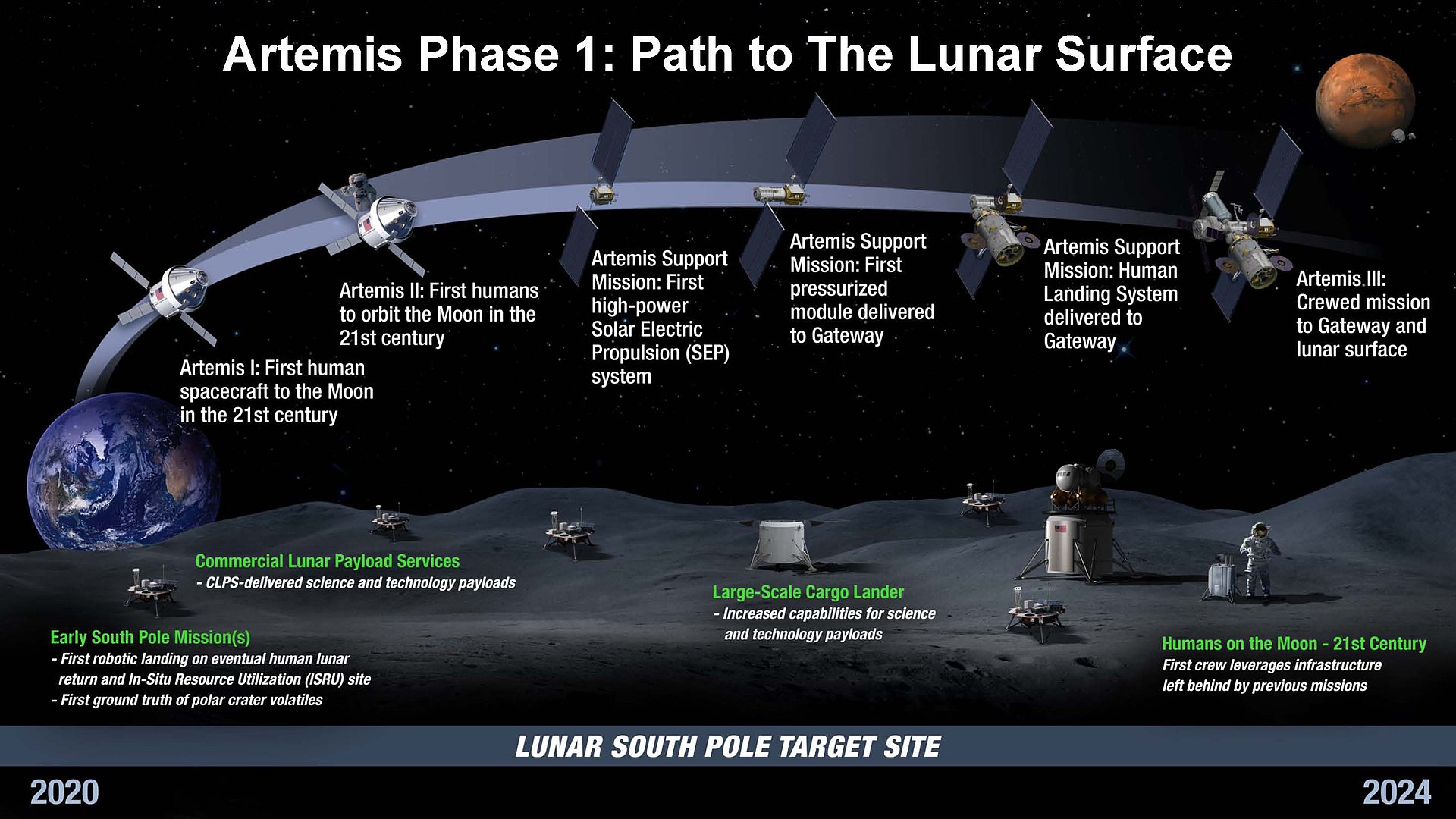 Image Artemis_Phase_1