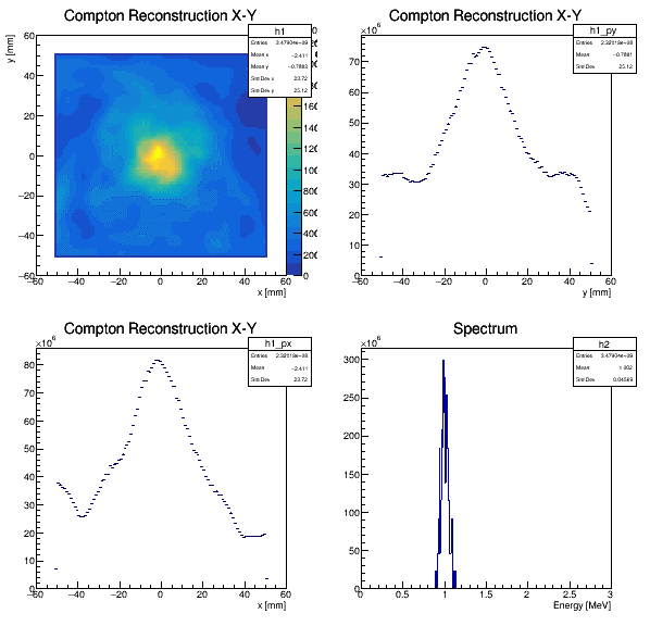 Image gammaray1MeV_0deg_image