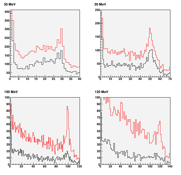 Image neutronspectroscopy