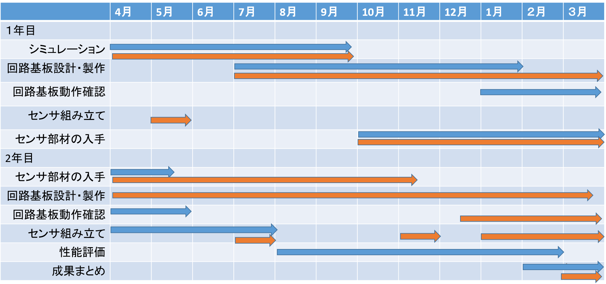 Image schedule
