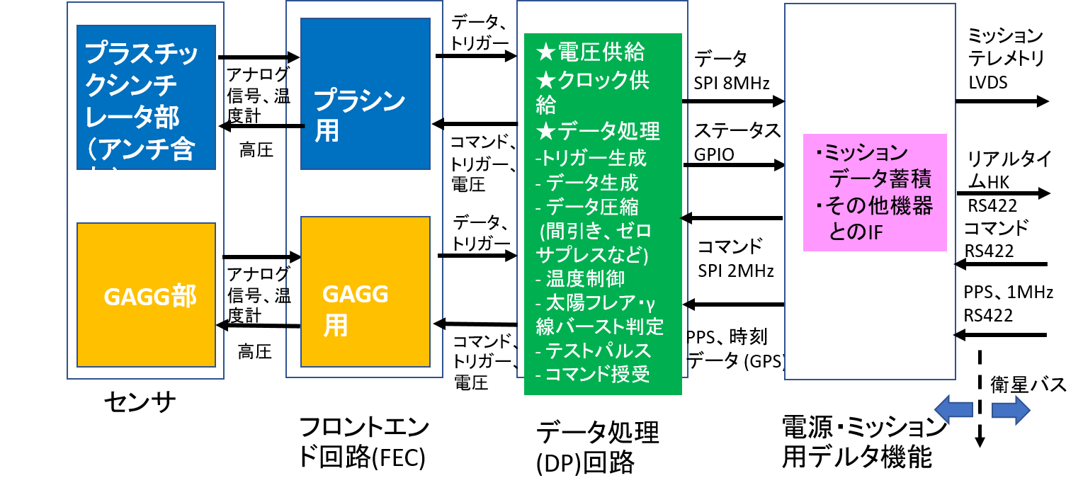 Image signal_processing