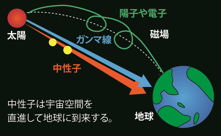 中性子メリット